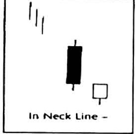 In Neck Line-