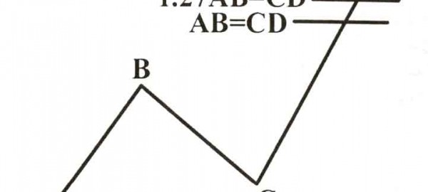 ABC Pattern(AB=CD