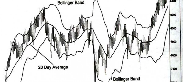 Billinger Bands, باندها یا نوارهای بولینگر