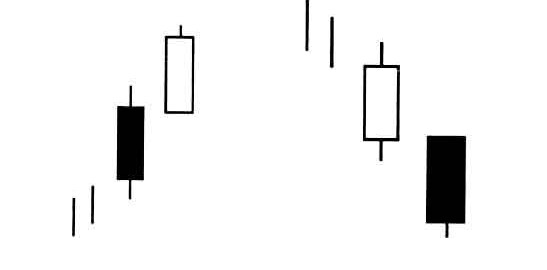 separating lines candlestick pattern الگوی خطوط تفکیکی
